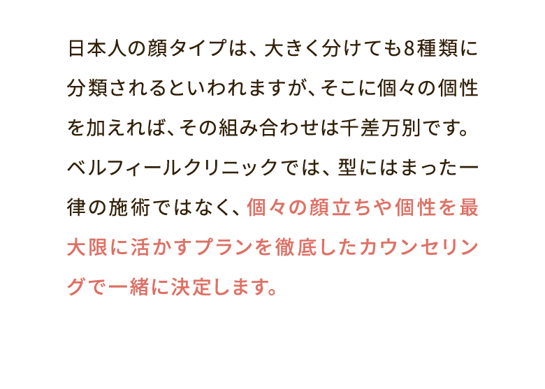 日本人の顔タイプは、大きく分けても8種類に分類されるといわれますが、そこに個々の個性を加えれば、その組み合わせは千差万別です。ベルフィールクリニックでは、型にはまった一律の施術ではなく、個々の顔立ちや個性を最大限に活かすプランを徹底したカウンセリングで一緒に決定します。