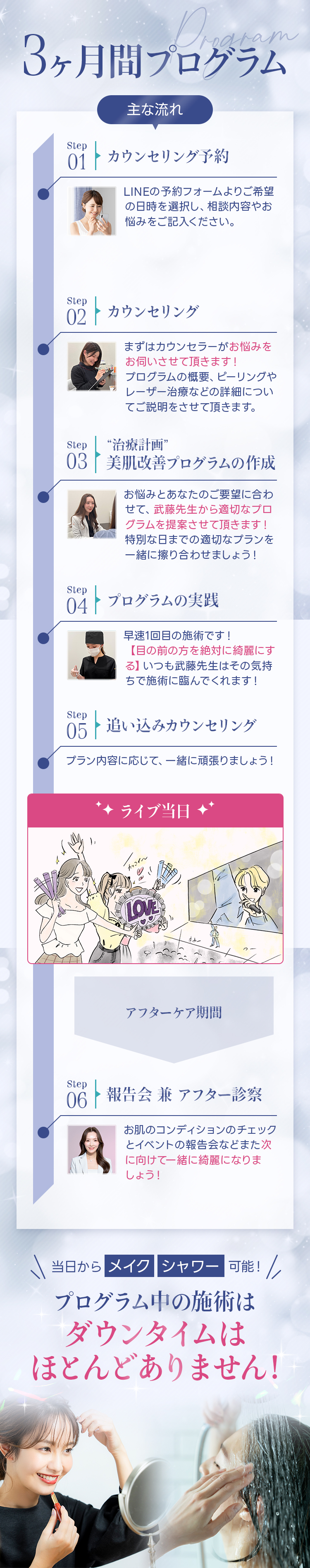 3ヶ月間プログラム