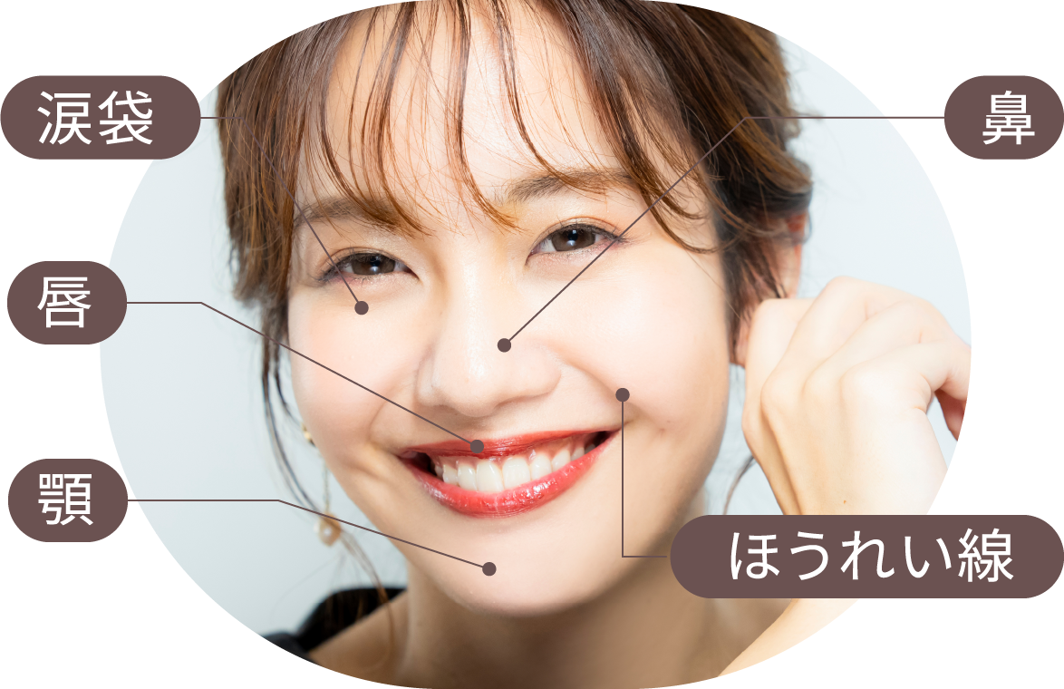 涙袋 鼻 唇 顎 ほうれい線